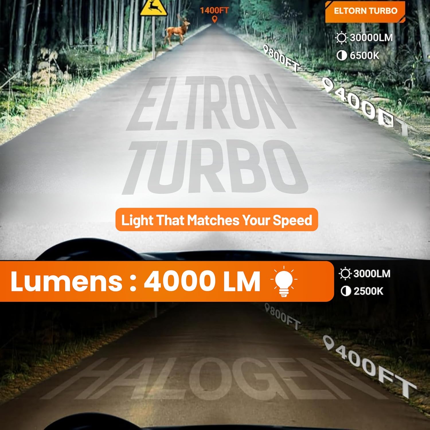 ELTRON TURBO 1 Year Warranty Original Imported Mini Driving Fog Light Led DC Power 12V-24Volts 80Watts Universal For All Motorcycle, Scooties, Car, Projector Light White And Yellow